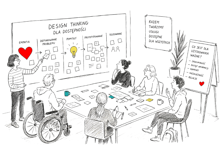 Design Thinking dla Dostępności
